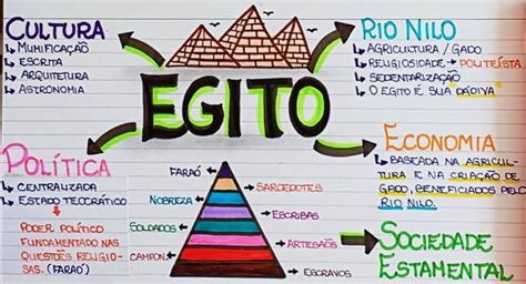 ejito|Egito Antigo: períodos, mapa, características